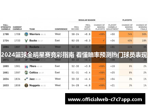 2024篮球全明星赛竞彩指南 看懂赔率预测热门球员表现 2024篮球全明星赛竞彩指南 看懂赔率预测热门球员表现