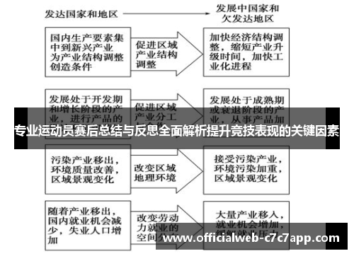 专业运动员赛后总结与反思全面解析提升竞技表现的关键因素