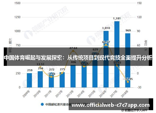 中国体育崛起与发展探索:从传统项目到现代竞技全面提升分析 中国体育崛起与发展探索:从传统项目到现代竞技全面提升分析